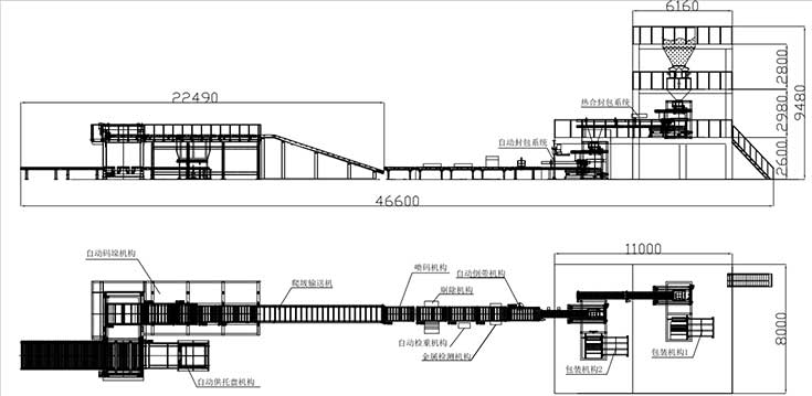 全自動(dòng)包裝高位碼垛生產(chǎn)線 全自動(dòng)包裝高位碼垛生產(chǎn)線