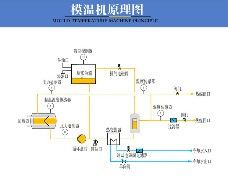 320℃壓鑄模溫機(jī)原理圖